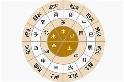 八字陰陽怎麼看|【八字五行陰陽查看】免費八字陰陽查詢 